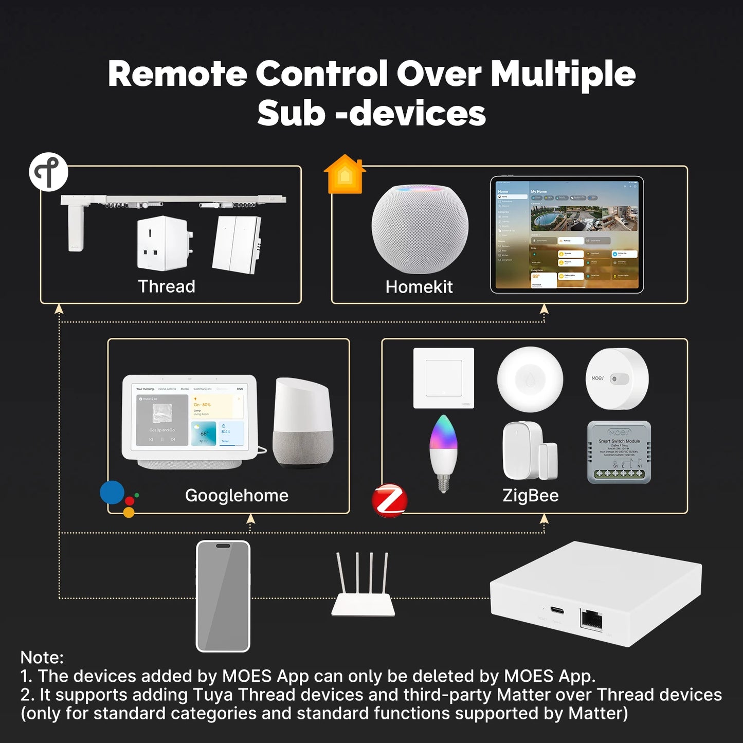 Matter Thread Smart Home Hub