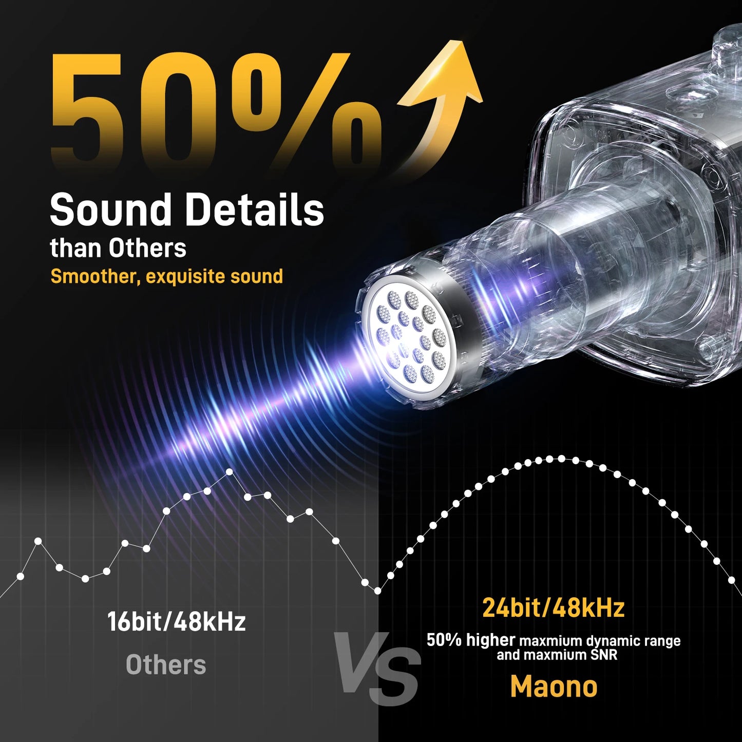 USB/XLR Dynamic Gaming Microphone with RGB